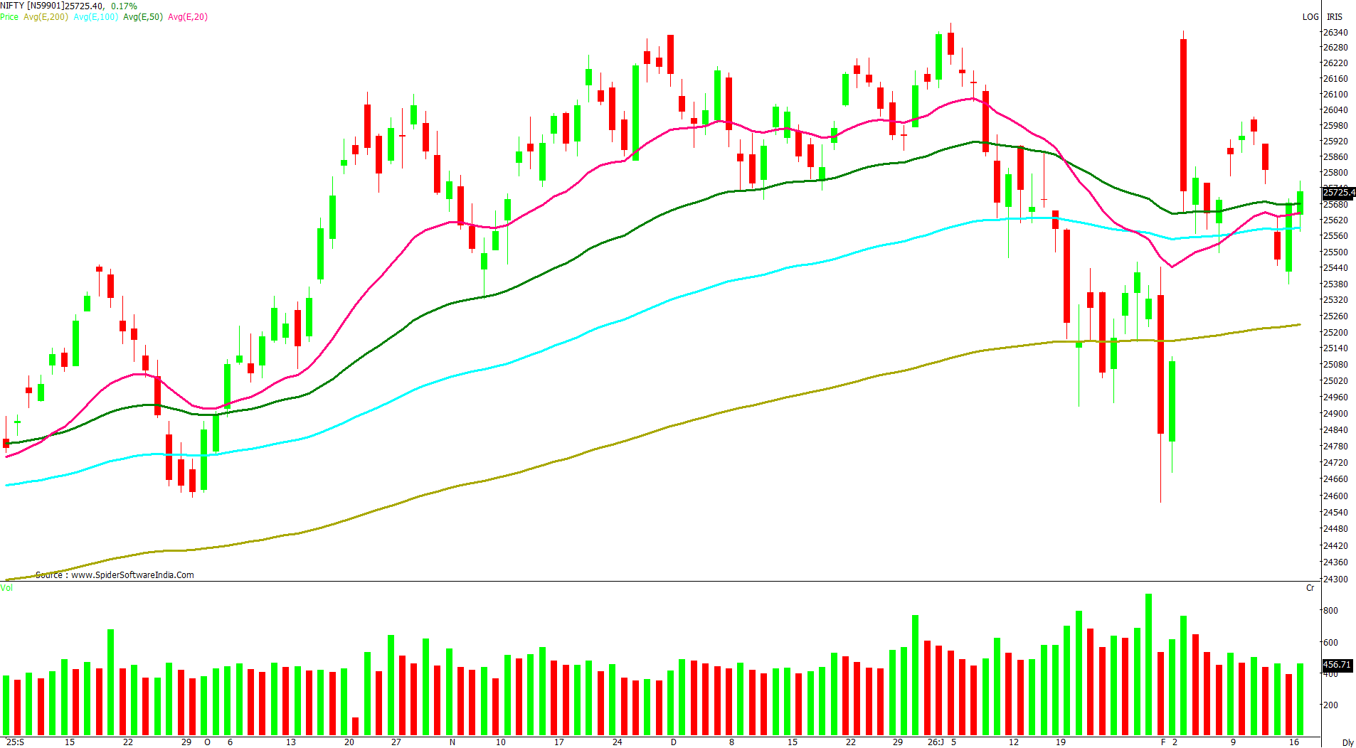 Manas Jaiswal Research Analyst Image